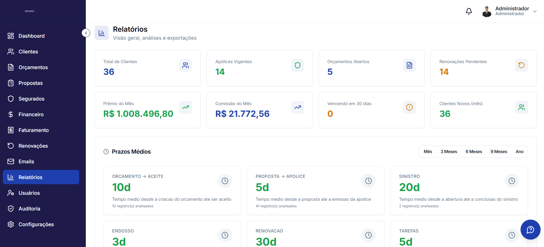 Relatórios do SEGZIO com produção por origem, conversão e prêmio